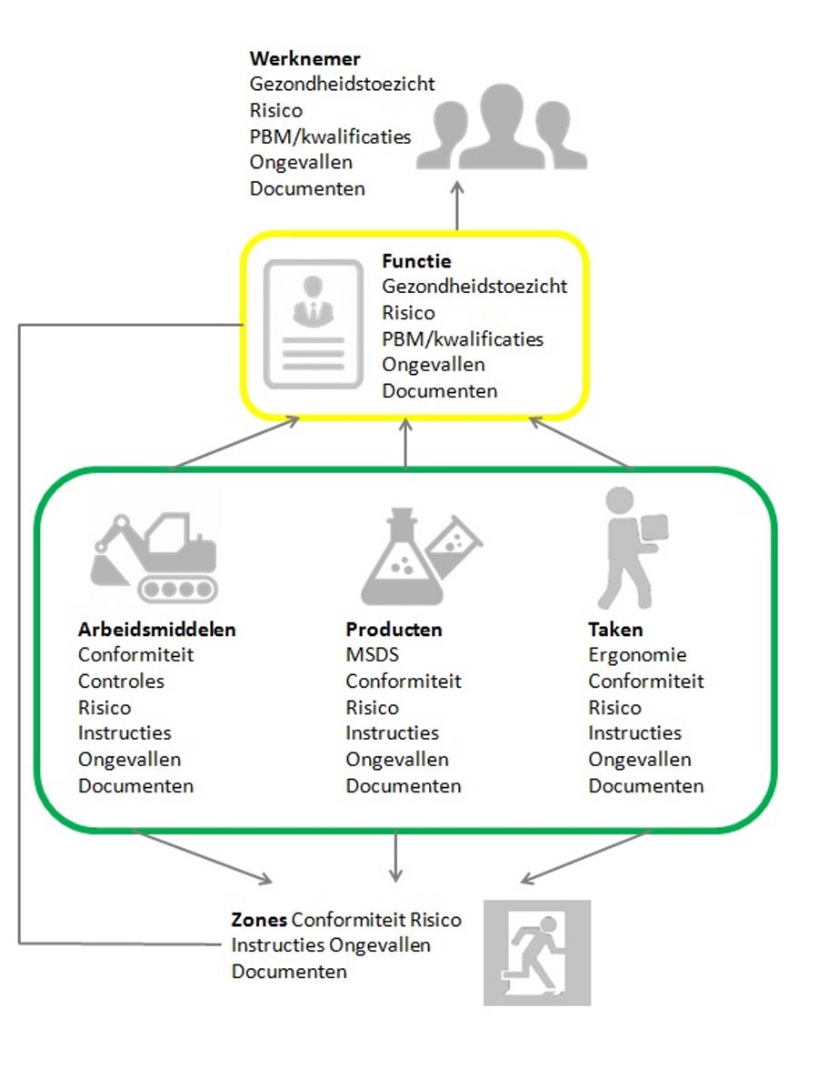 WEB -NL -SAFETIFY_Fonctions_Accueil_Schema